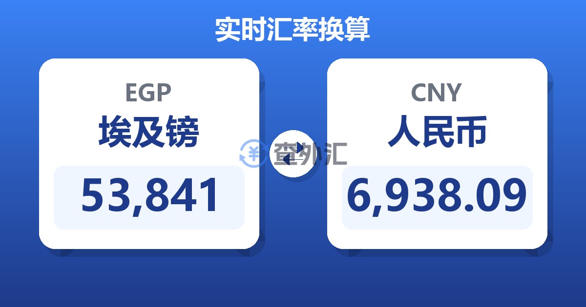 53,841埃及镑兑人民币