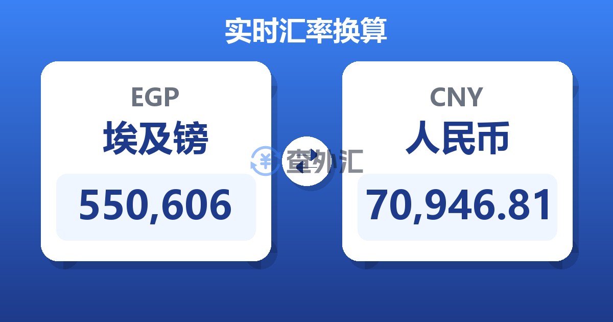 550,606埃及镑兑人民币