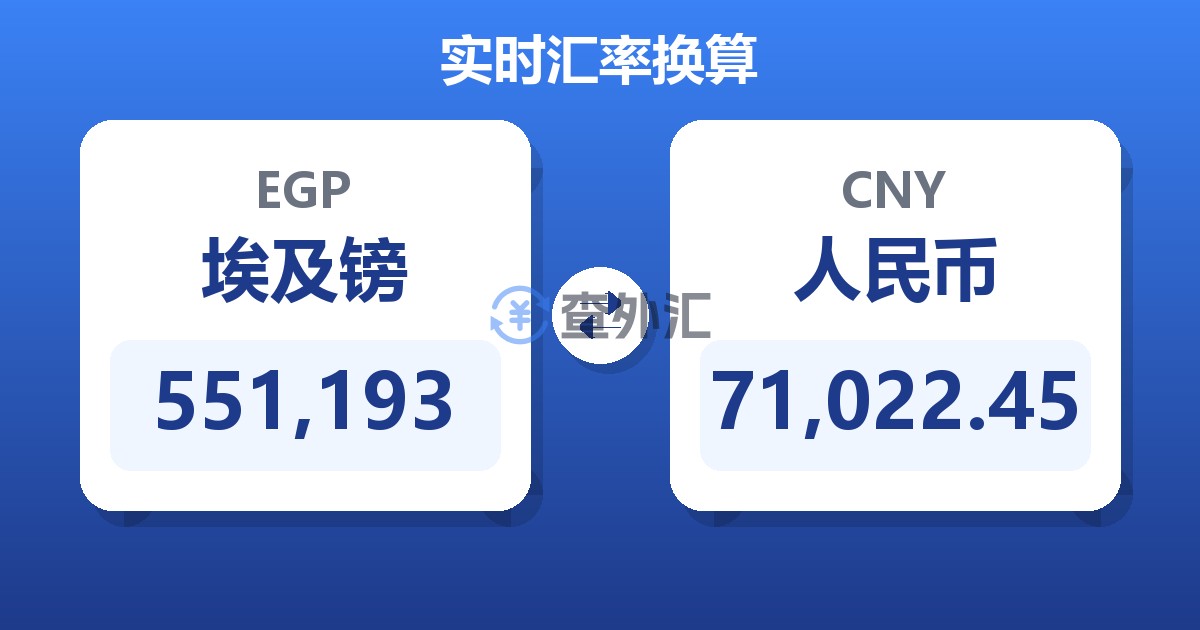 551,193埃及镑兑人民币