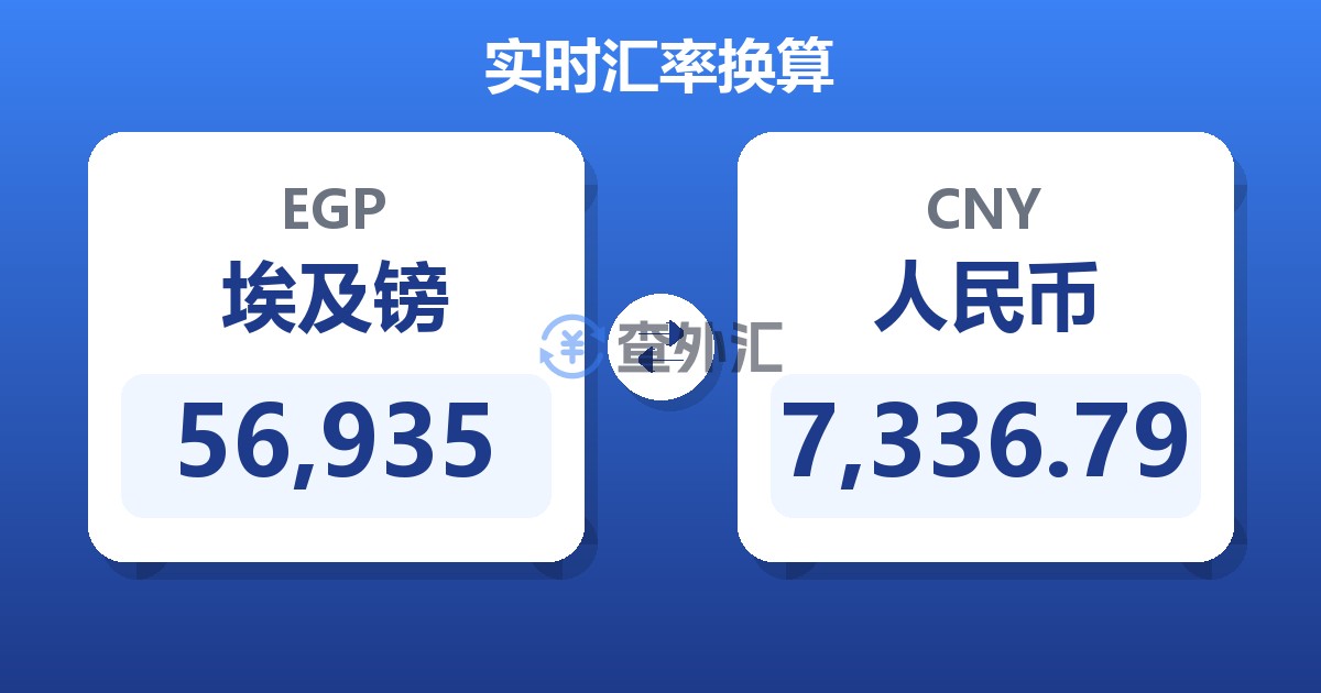 56,935埃及镑兑人民币