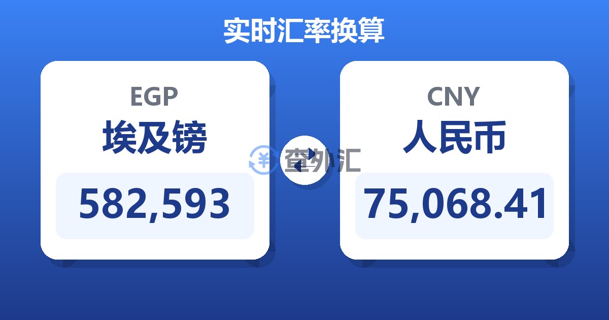 582,593埃及镑兑人民币