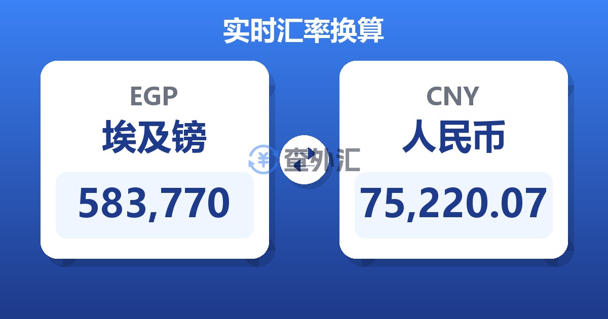 583,770埃及镑兑人民币