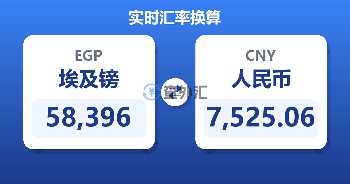 58,396埃及镑兑人民币
