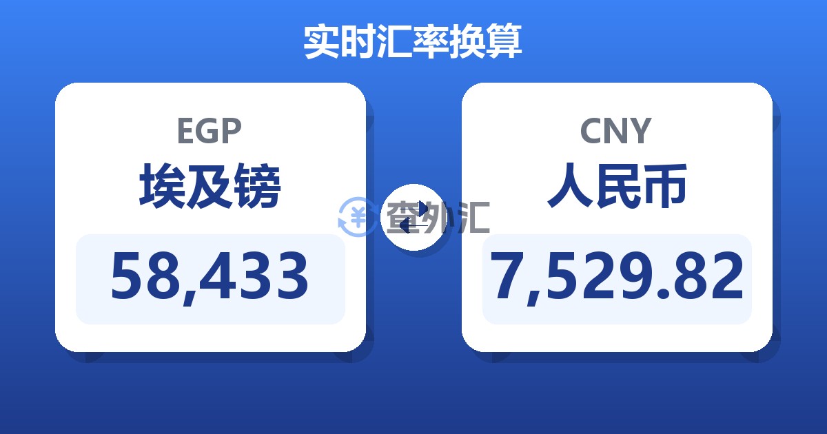 58,433埃及镑兑人民币