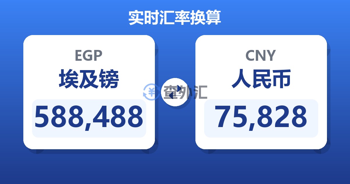 588,488埃及镑兑人民币