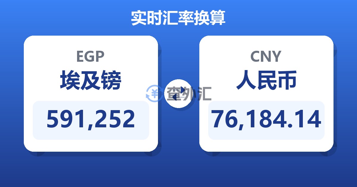 591,252埃及镑兑人民币