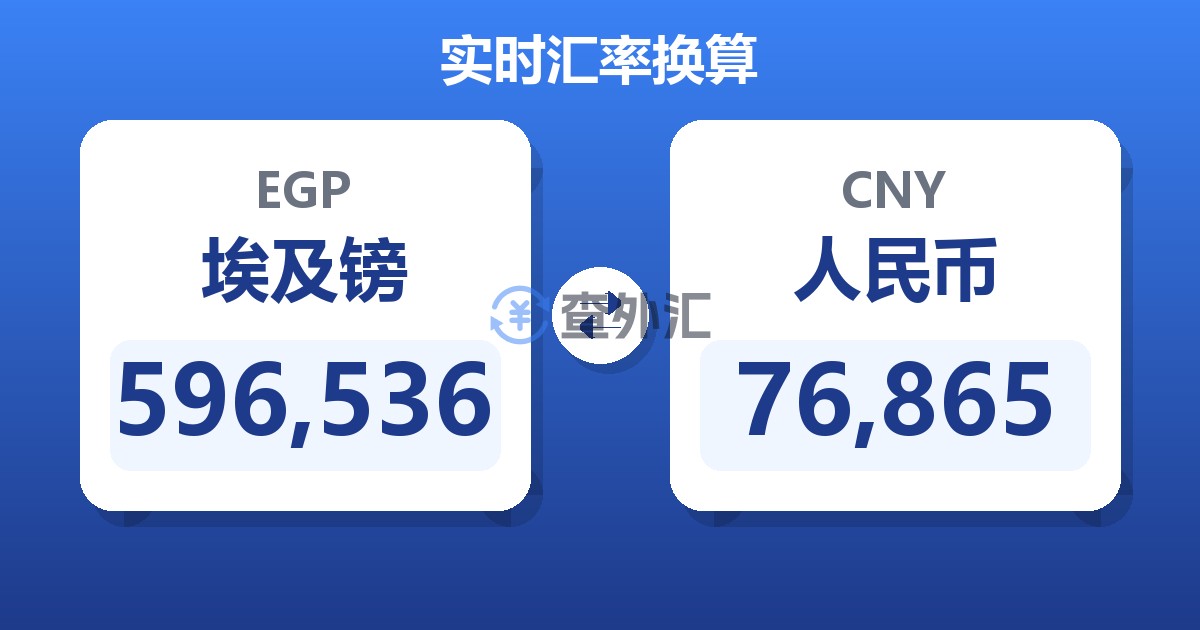 596,536埃及镑兑人民币