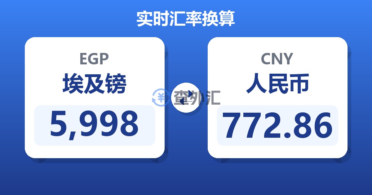 5,998埃及镑兑人民币