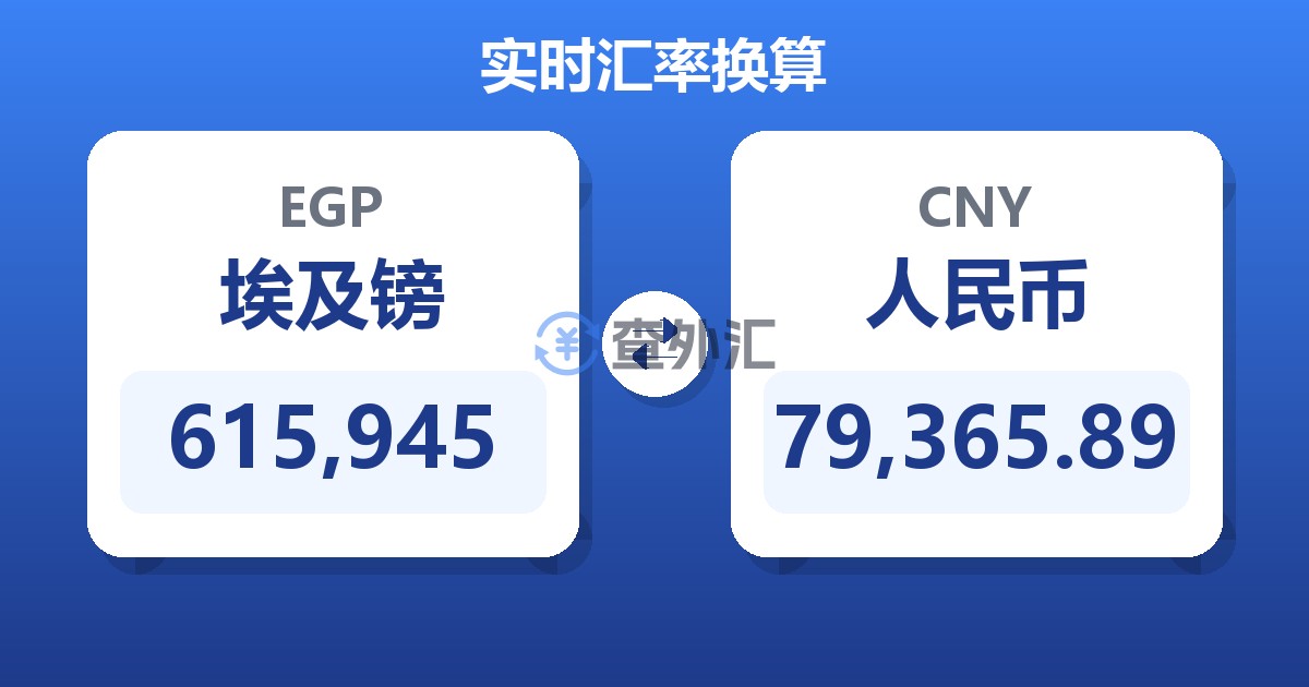 615,945埃及镑兑人民币