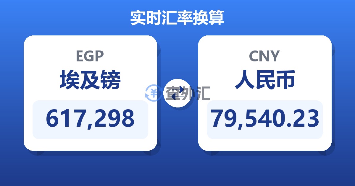 617,298埃及镑兑人民币