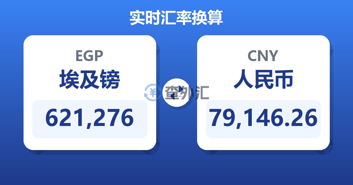 621,276埃及镑兑人民币