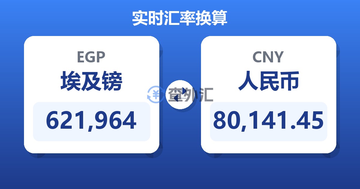 621,964埃及镑兑人民币