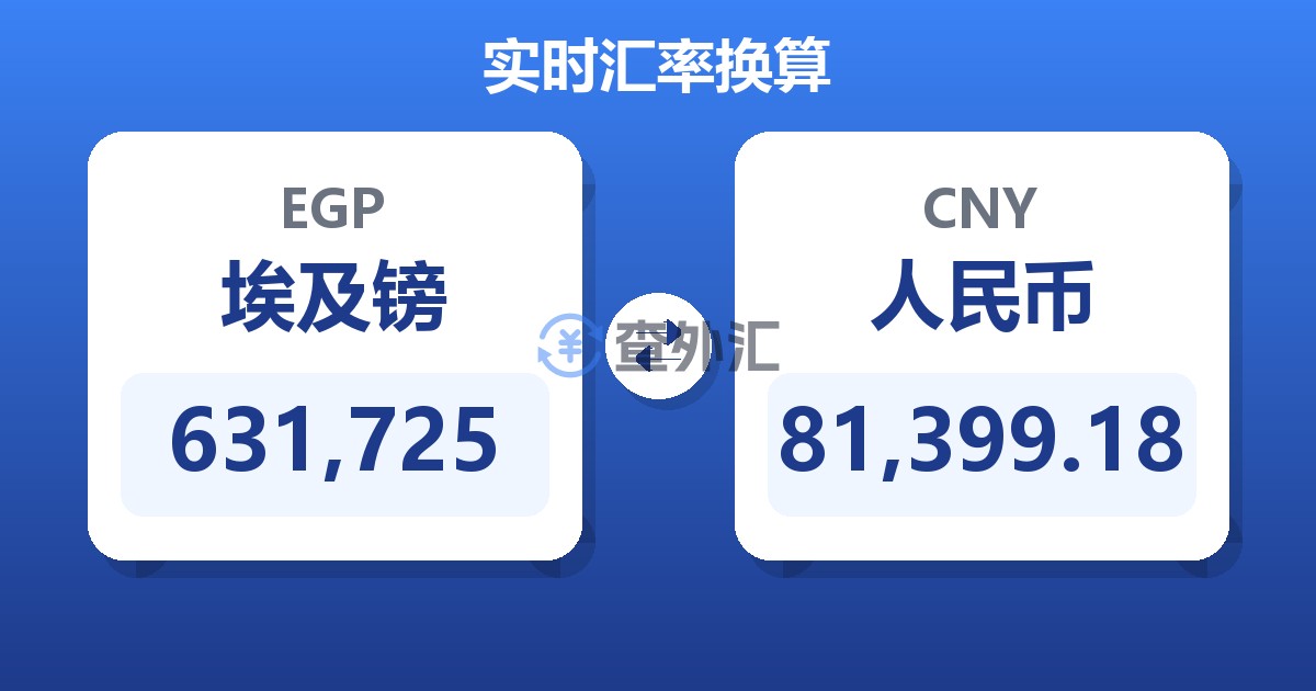 631,725埃及镑兑人民币