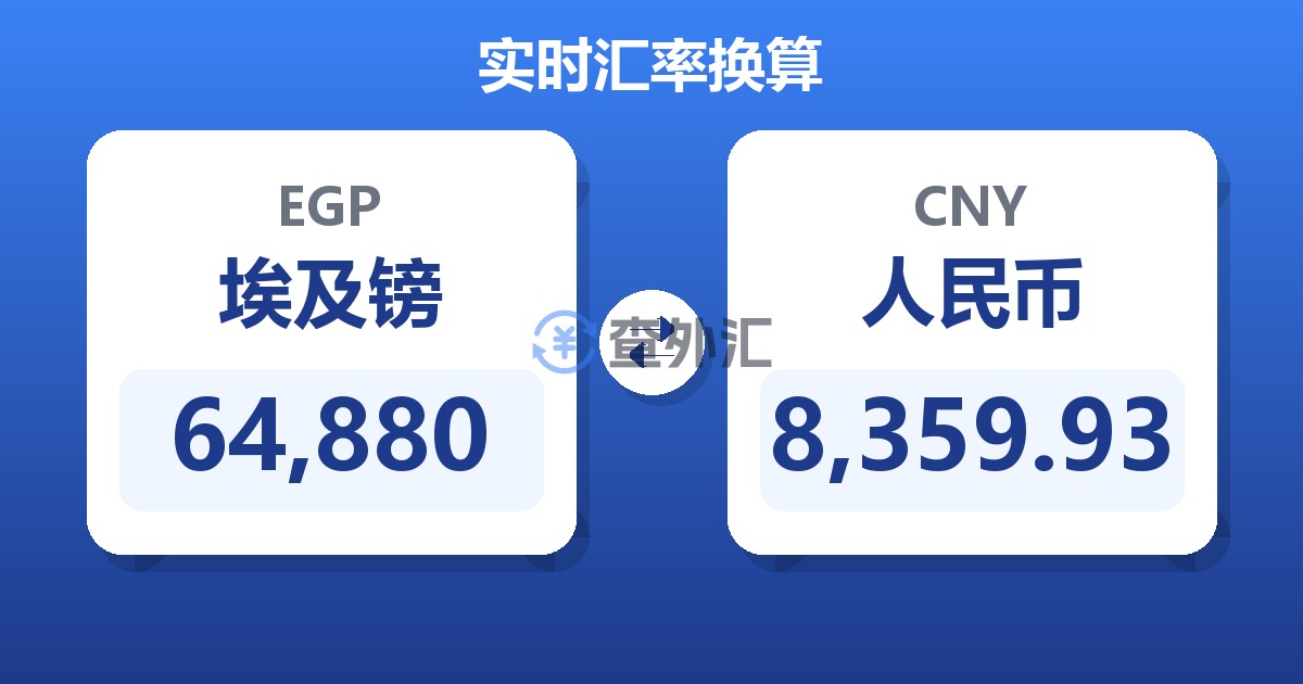 64,880埃及镑兑人民币