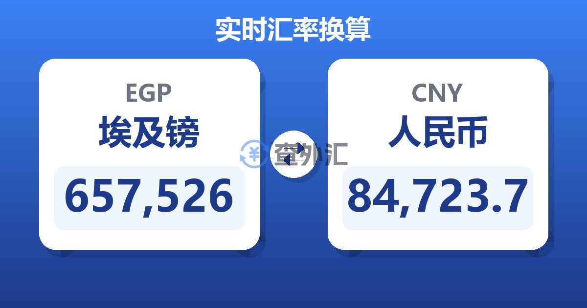 657,526埃及镑兑人民币