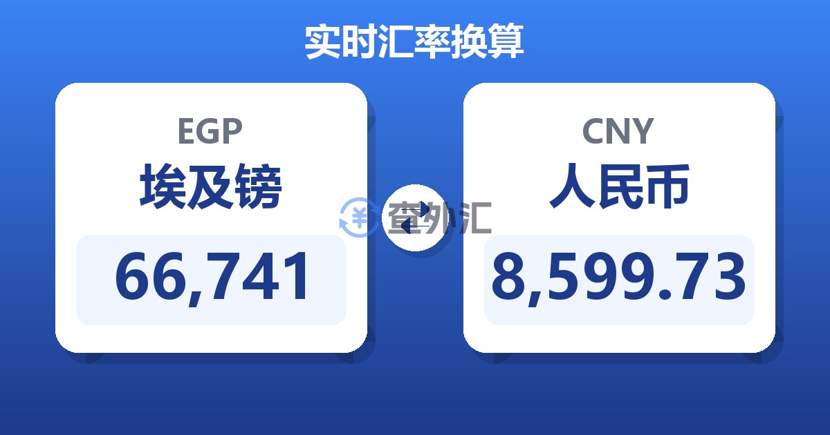 66,741埃及镑兑人民币