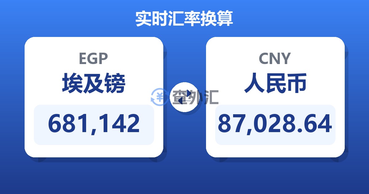 681,142埃及镑兑人民币