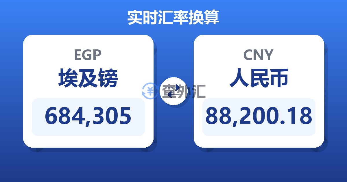 684,305埃及镑兑人民币