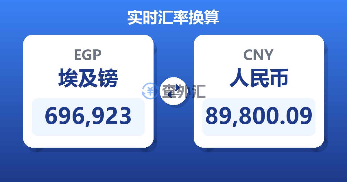 696,923埃及镑兑人民币