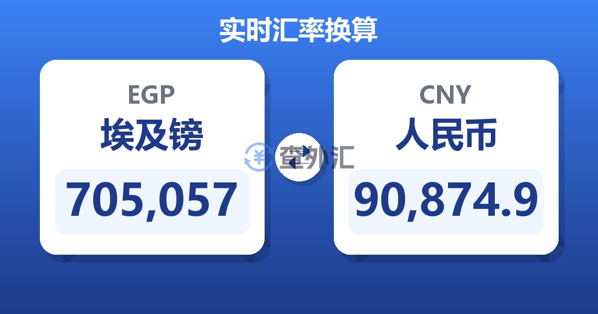 705,057埃及镑兑人民币