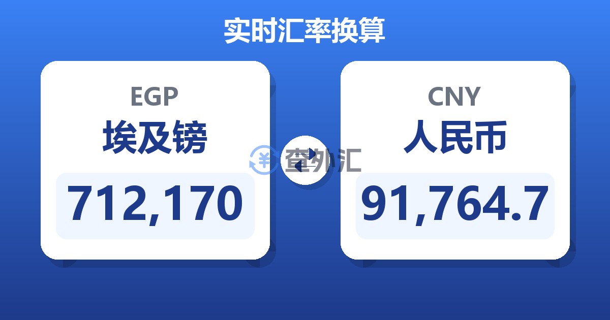712,170埃及镑兑人民币