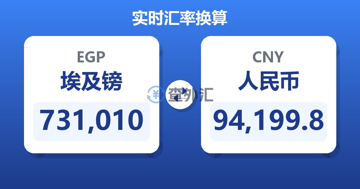 731,010埃及镑兑人民币