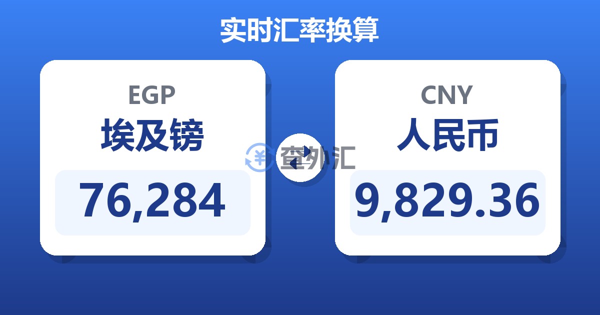 76,284埃及镑兑人民币