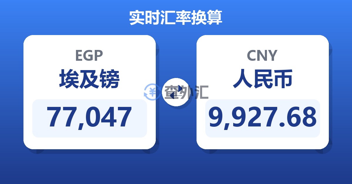 77,047埃及镑兑人民币