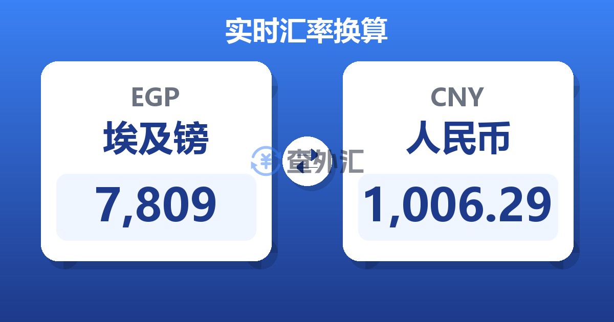 7,809埃及镑兑人民币