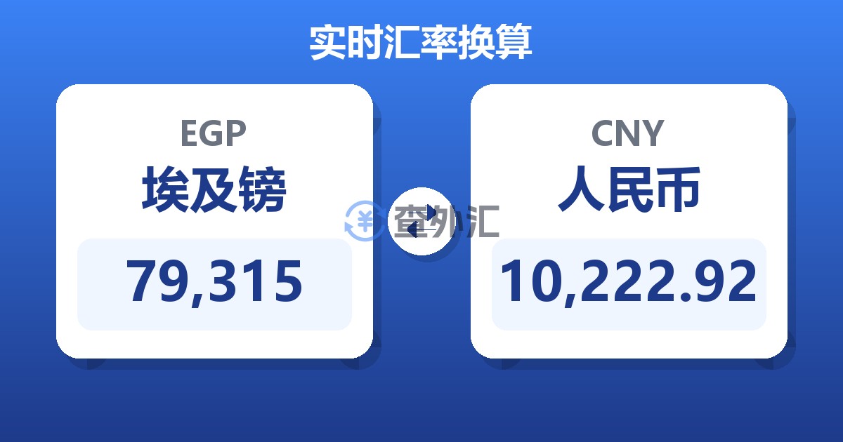 79,315埃及镑兑人民币