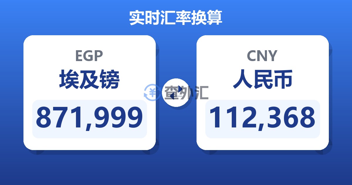 871,999埃及镑兑人民币