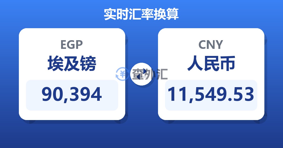 90,394埃及镑兑人民币