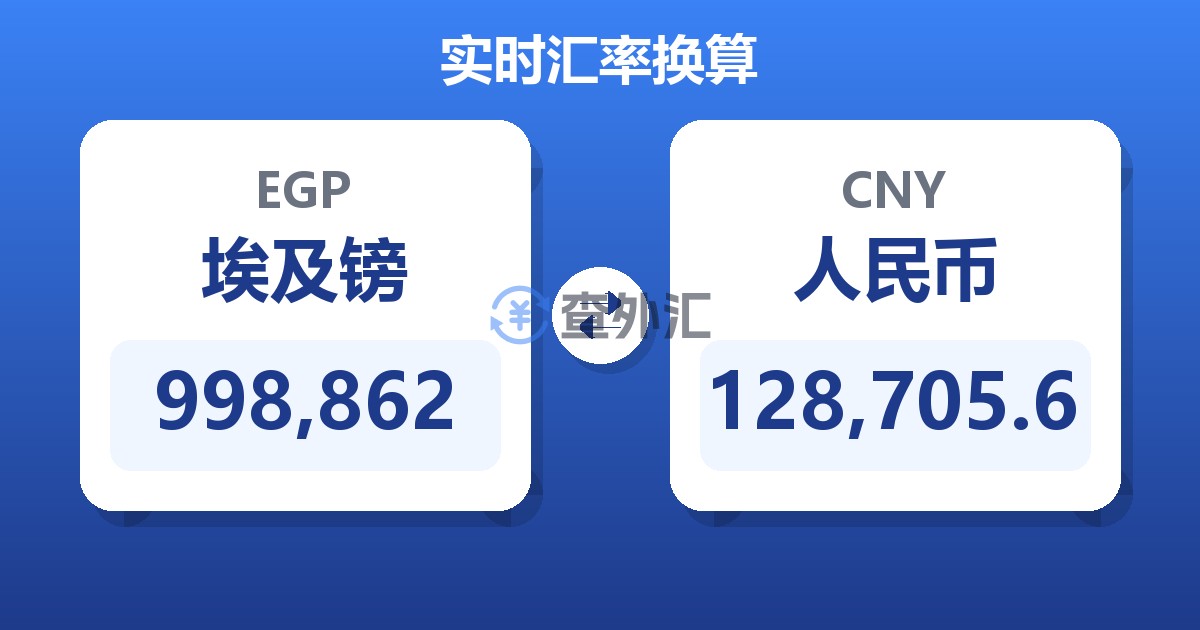 998,862埃及镑兑人民币