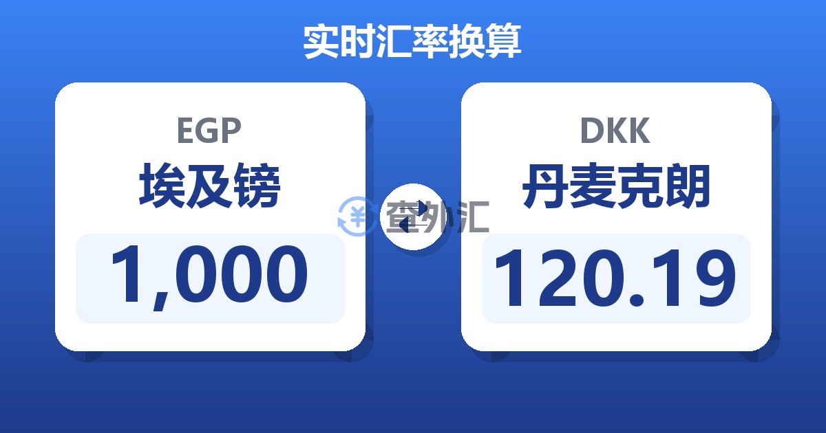 1,000埃及镑兑丹麦克朗