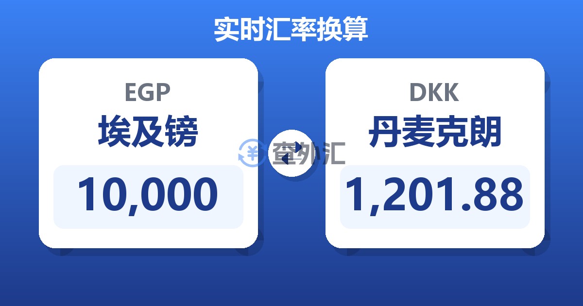 10,000埃及镑兑丹麦克朗