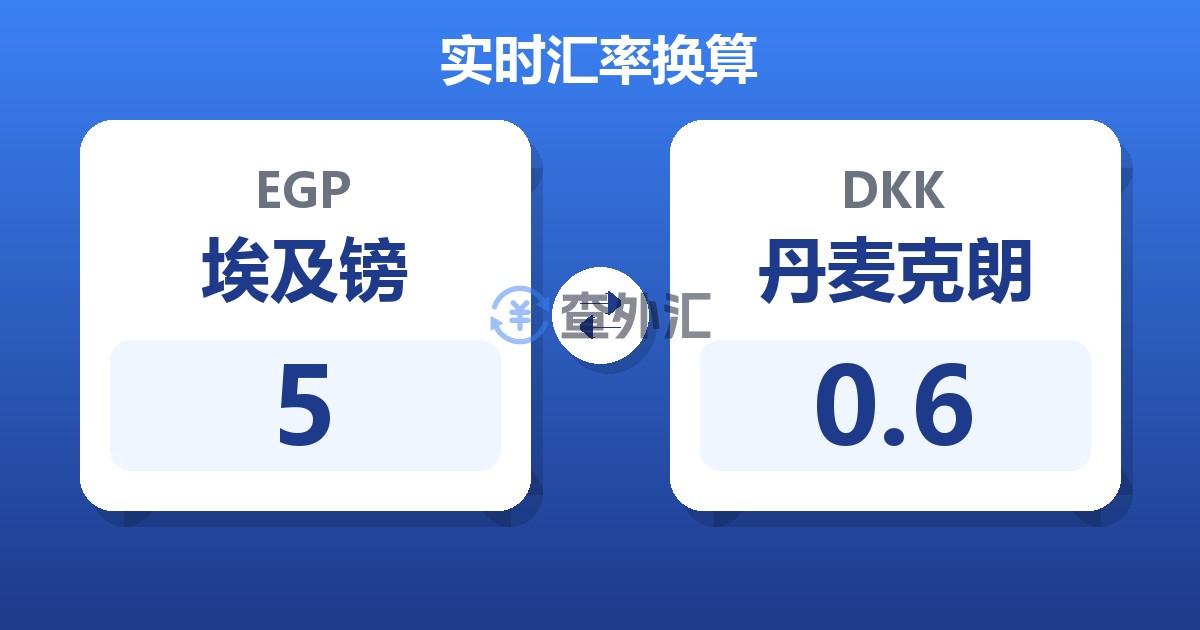 5埃及镑兑丹麦克朗