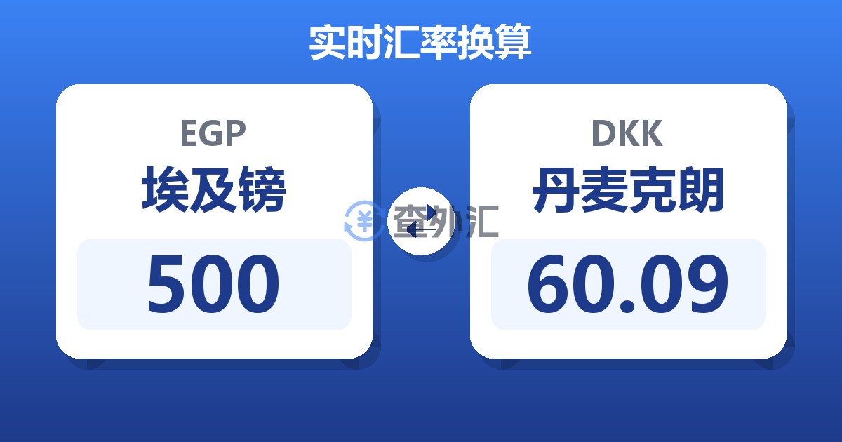 500埃及镑兑丹麦克朗