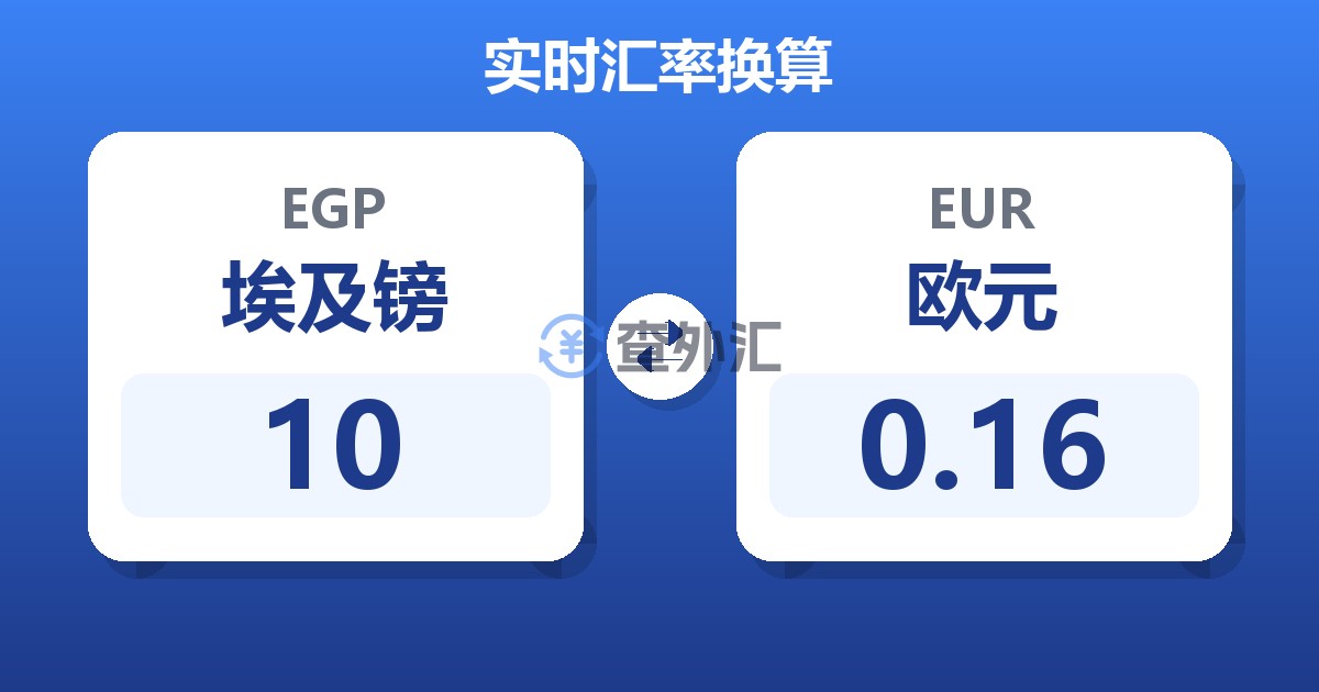 10埃及镑兑欧元