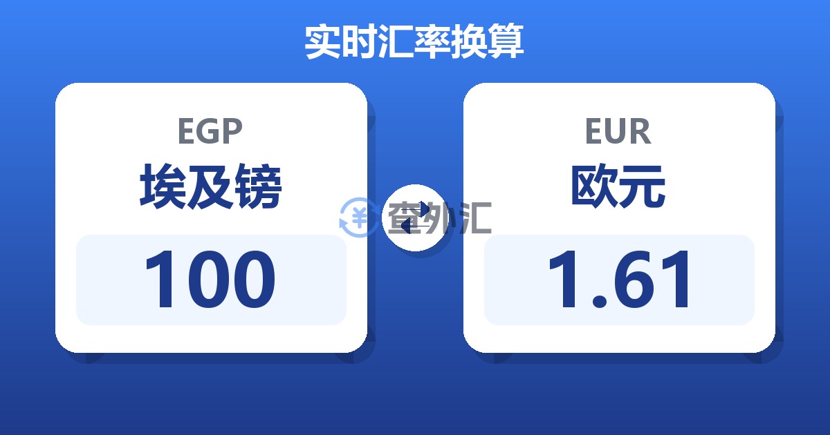 100埃及镑兑欧元