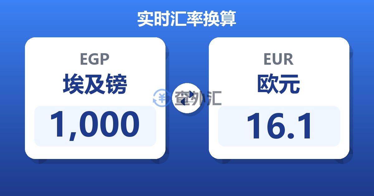 1,000埃及镑兑欧元