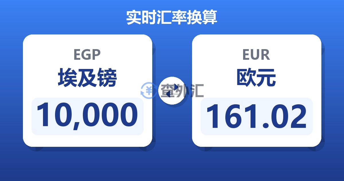 10,000埃及镑兑欧元