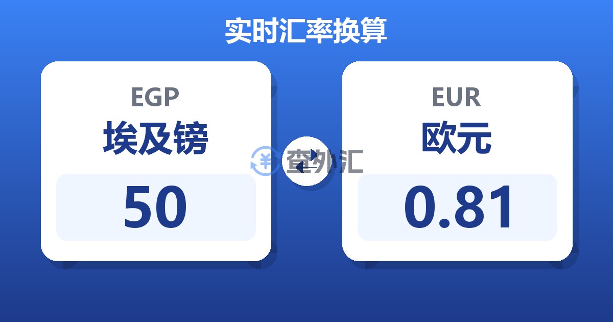 50埃及镑兑欧元