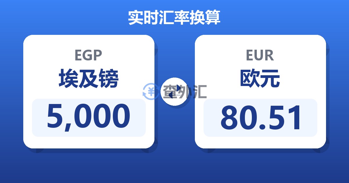 5,000埃及镑兑欧元