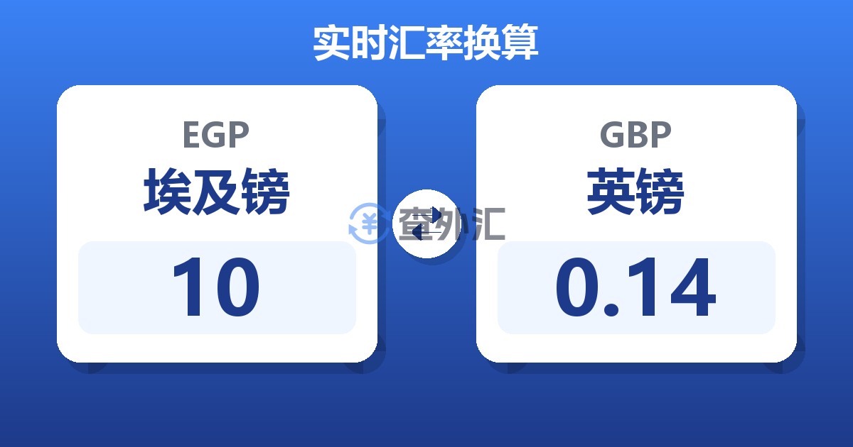 10埃及镑兑英镑