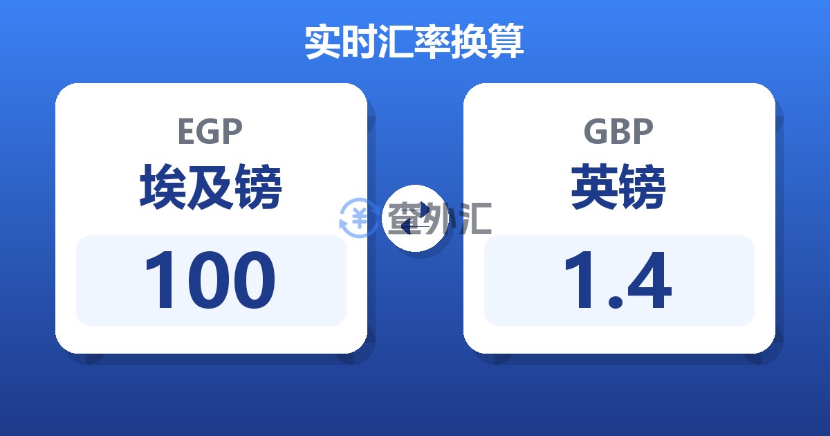100埃及镑兑英镑