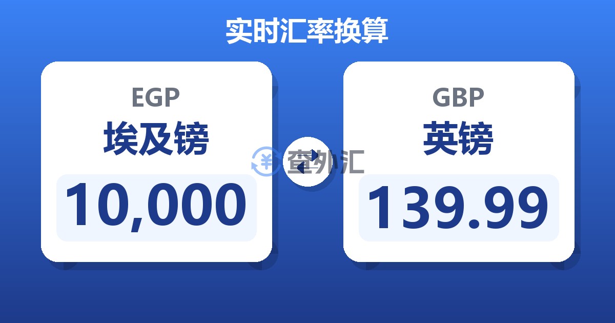 10,000埃及镑兑英镑