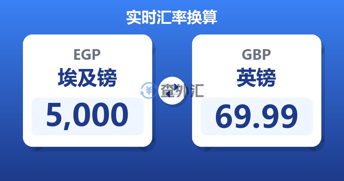 5,000埃及镑兑英镑