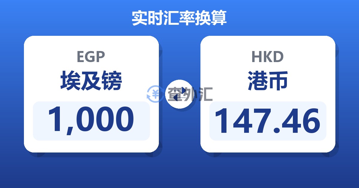1,000埃及镑兑港币