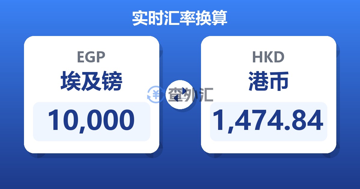 10,000埃及镑兑港币