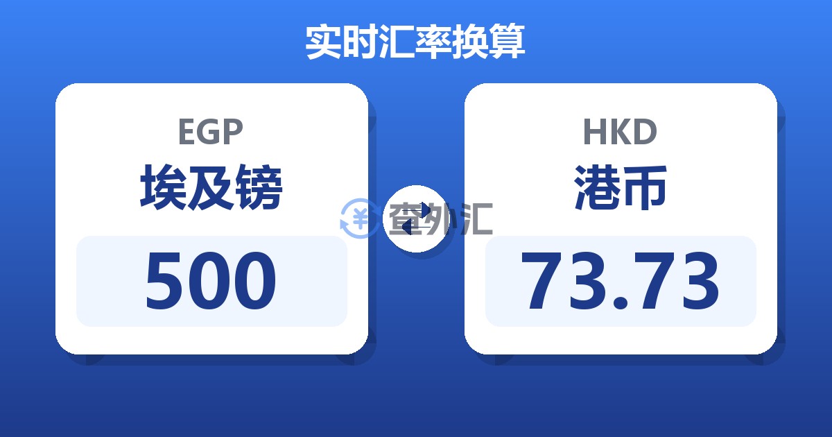 500埃及镑兑港币